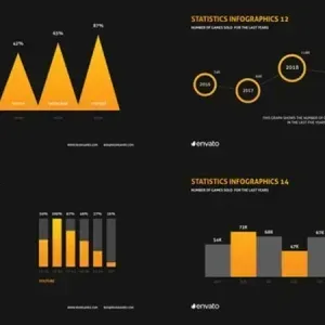 After Effects Project Company Infographics Presentation with Social Media and Sales Charts After Effects Project Company Infographics Presentation, Business infographics with various charts showing social media…