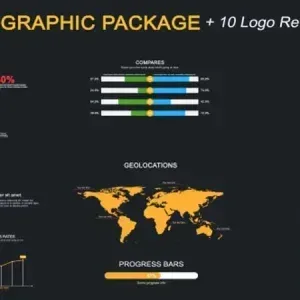 After Effects Project Infographic Data Package, Infographic elements including pie chart, bar graphs, world map, progress…