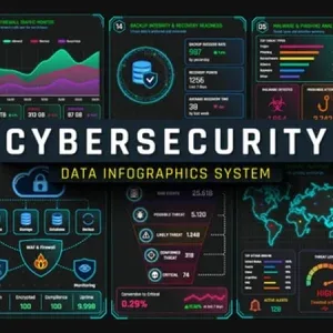 Cybersecurity Data Infographics Premiere Pro Template Cybersecurity Data Infographics Premiere Pro Template
